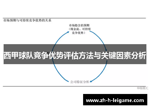 西甲球队竞争优势评估方法与关键因素分析 西甲球队竞争优势评估方法与关键因素分析