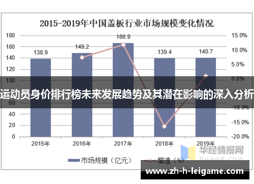 运动员身价排行榜未来发展趋势及其潜在影响的深入分析