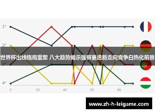 世界杯出线格局重塑 八大趋势揭示强弱更迭新走向竞争白热化前景 世界杯出线格局重塑 八大趋势揭示强弱更迭新走向竞争白热化前景
