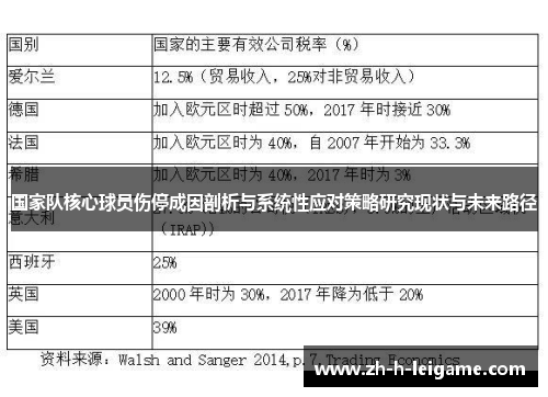 国家队核心球员伤停成因剖析与系统性应对策略研究现状与未来路径 国家队核心球员伤停成因剖析与系统性应对策略研究现状与未来路径