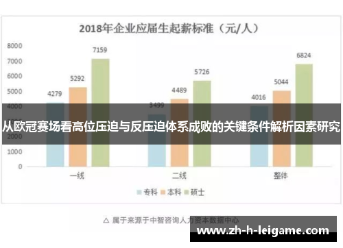 从欧冠赛场看高位压迫与反压迫体系成败的关键条件解析因素研究 从欧冠赛场看高位压迫与反压迫体系成败的关键条件解析因素研究
